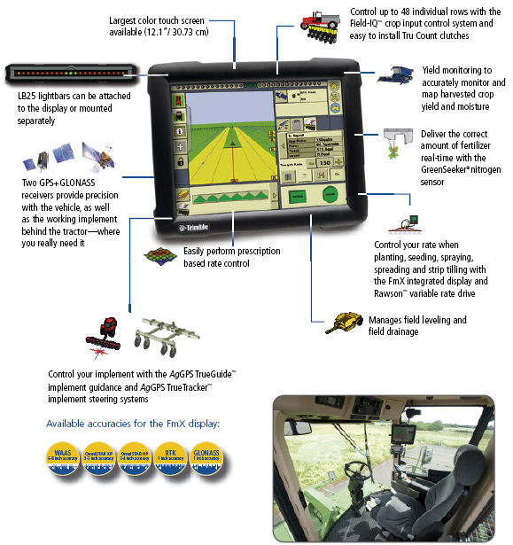 Features of AgGPS FmX
